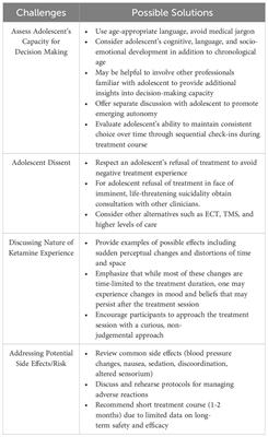 Empowering understanding: navigating consent to ketamine treatment in adolescent mental health